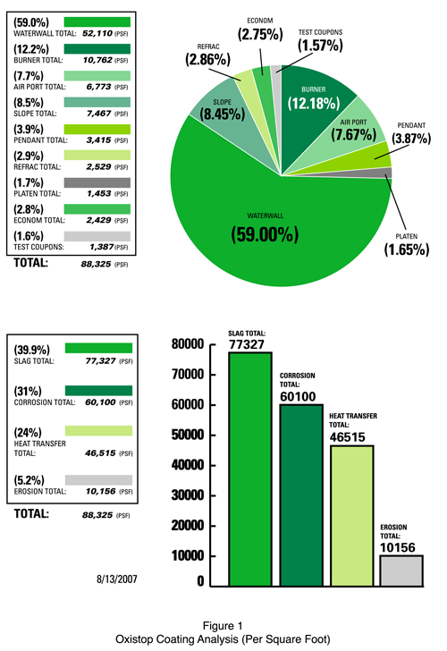 chartsepri